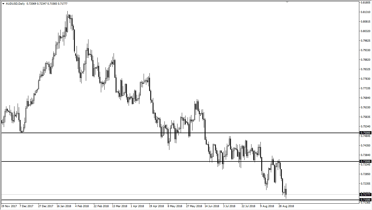 previsioni AUD/USD previsioni AUD/USD
